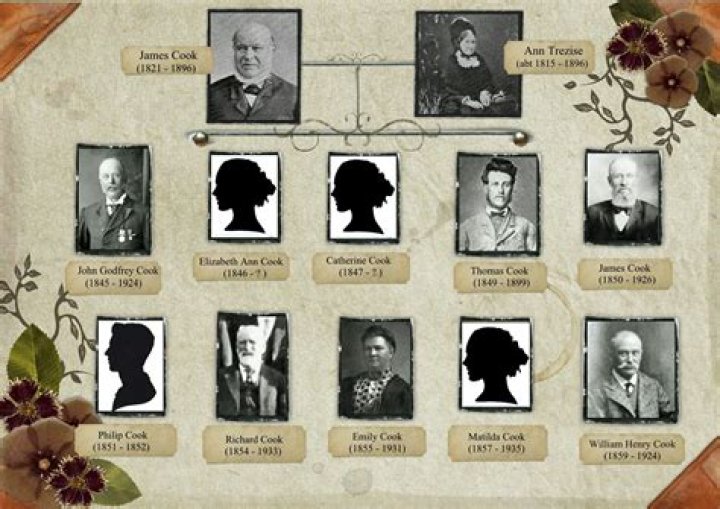 James Cook family, wife, children, parents, siblings