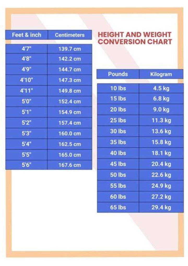 James Cook height and weight – Measurement in meters, feet, KG and Ibs