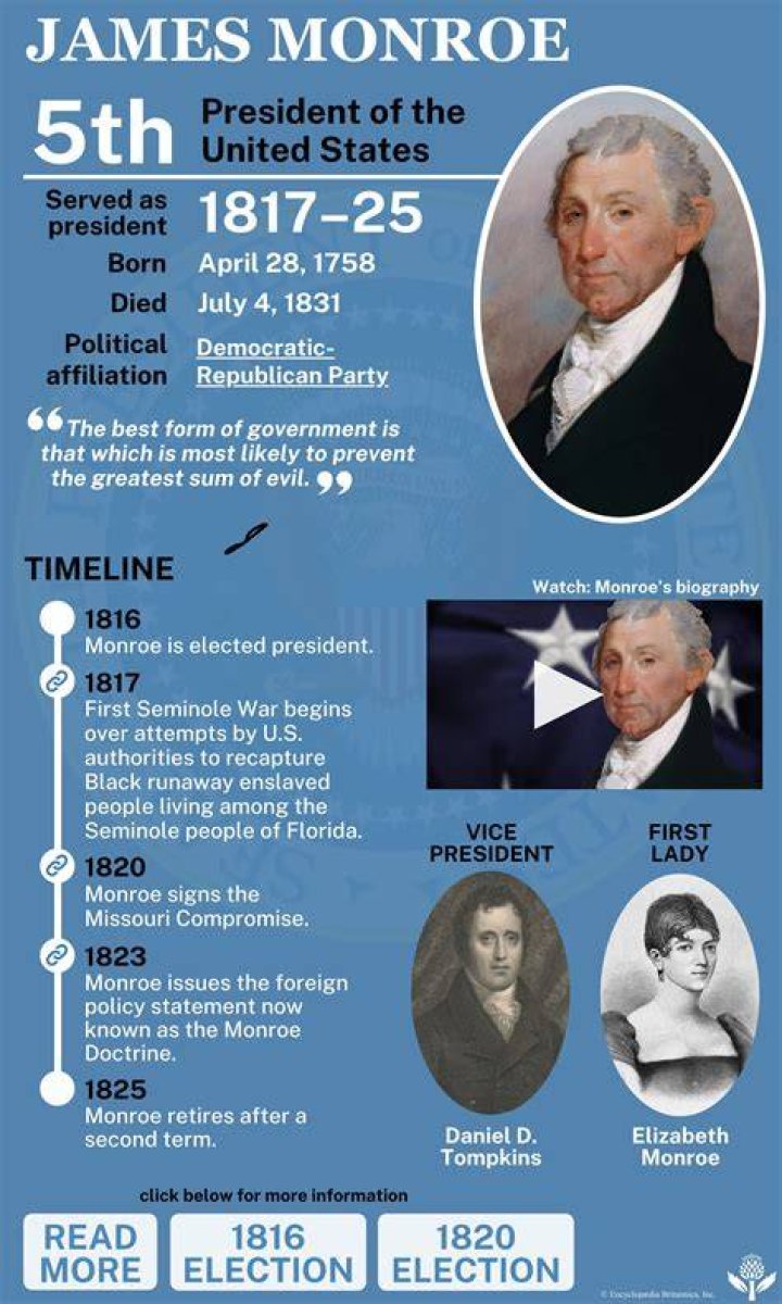 James Monroe Biography