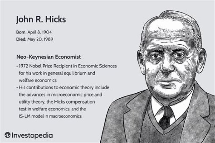 John R Hicks