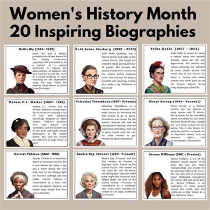 List of Famous Biologists - Biographies, Timelines, Trivia & Life History