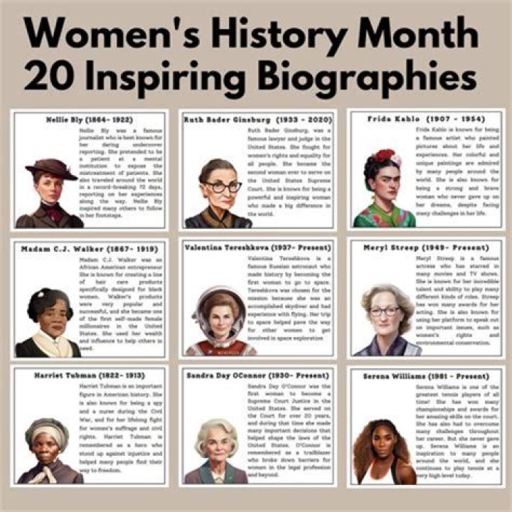 List of Famous Explorers - Biographies, Timelines, Trivia & Life History
