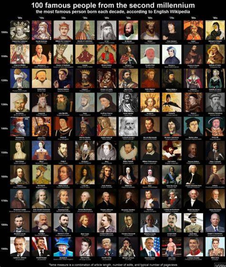 List Of Famous People Of The 2nd Century
