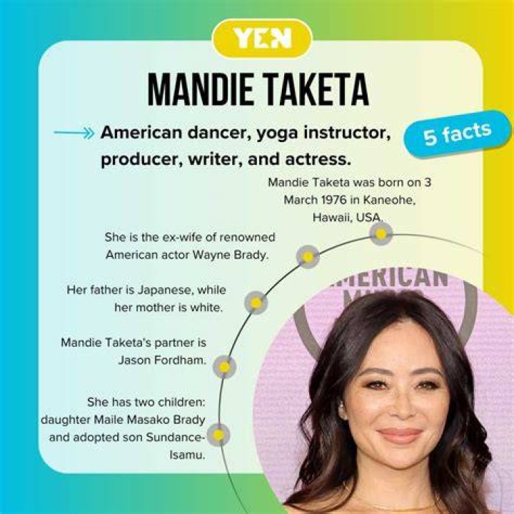 Mandie Taketa Biography - Facts, Childhood, Family Life & Achievements