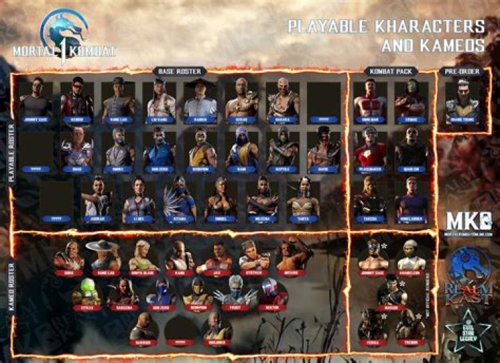 ‘Mortal Kombat 1’ full roster leak, explained