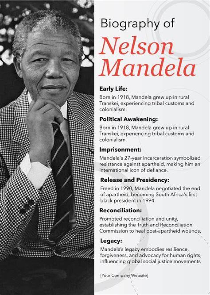 Nelson Mandela Biography