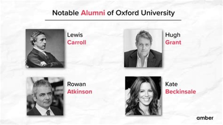 Oxford University Notable Alumni