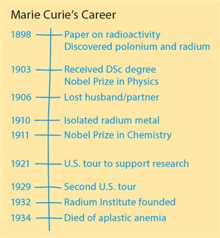 Pierre Curie Biography - Childhood, Life Achievements & Timeline