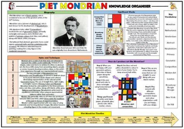 Piet Mondrian Biography - Facts, Childhood, Family Life & Achievements