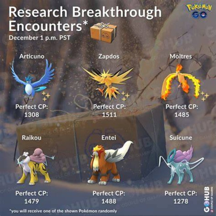 Pokémon Go November Research Breakthrough Quest Rewards Revealed