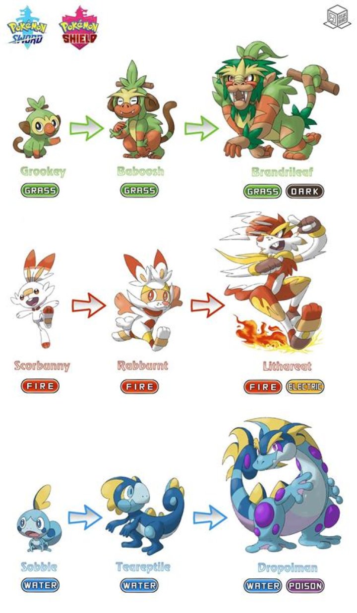 Pokémon Sword And Shield’s Final Starter Evolutions Have Leaked And Fans Aren’t Happy