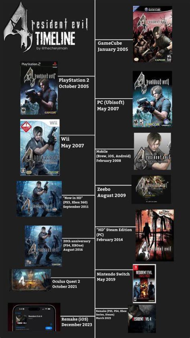 Ranking every version of ‘Resident Evil 4’