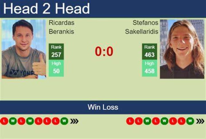 Ricardas Berankis