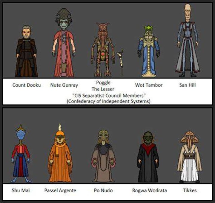 Separatist Council talking together