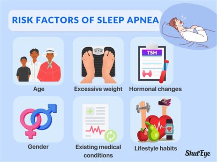 Sleep Apnea Is A Greater Risk To Athletes