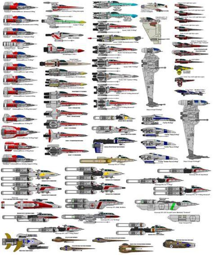‘Star Wars’ Ship Names: The Complete List