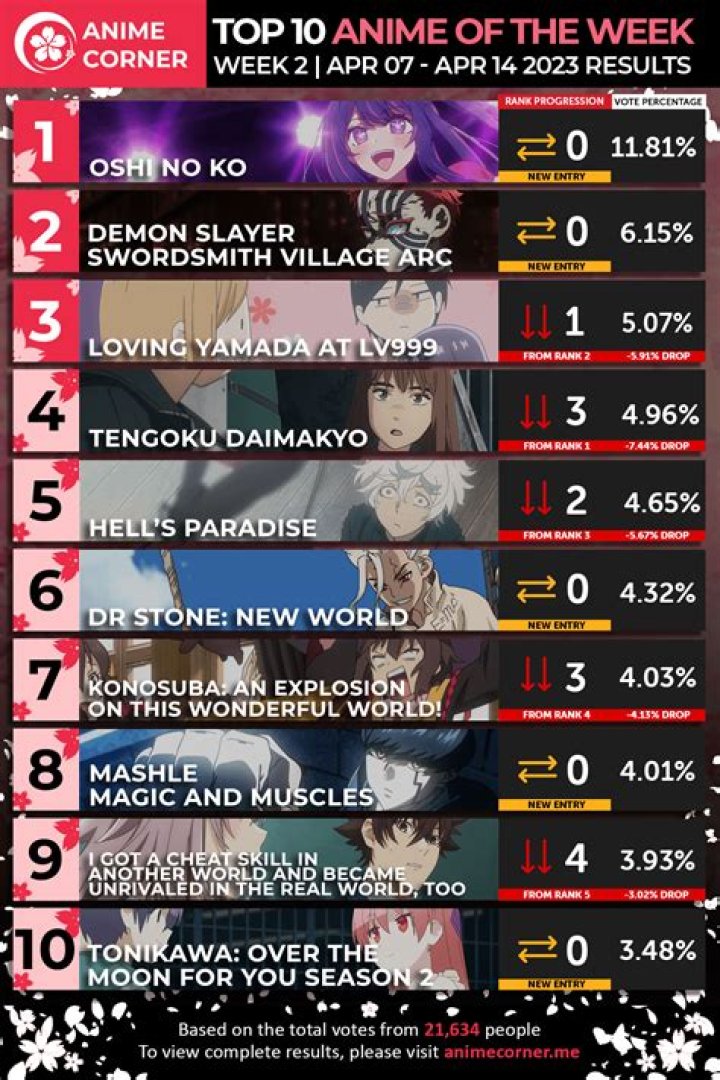 The 10 best anime of 2023 so far