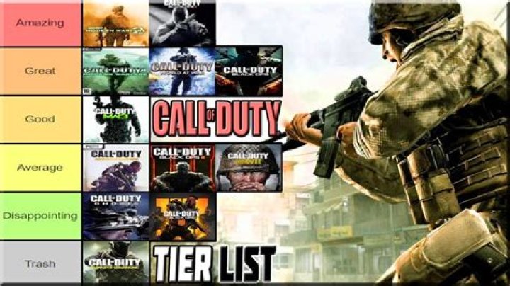 The best ‘Call of Duty’ games, ranked