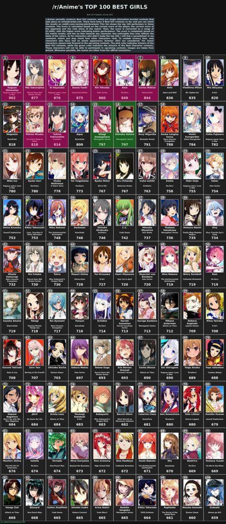 The best female anime characters of all time