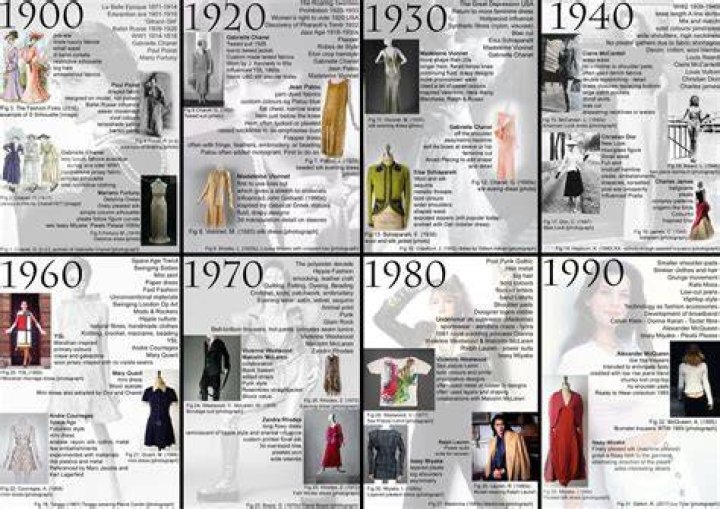 The Greatest 20th Century Fashion Designers