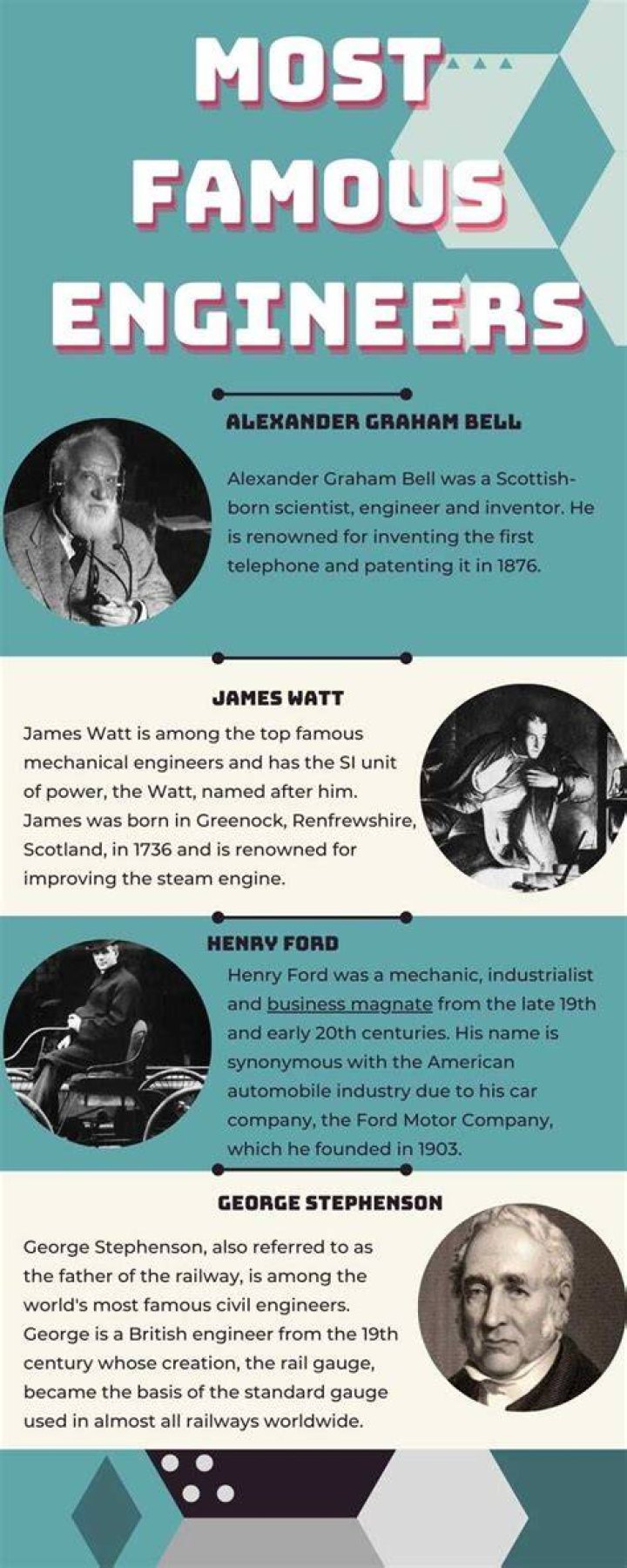 The Greatest American Civil Engineers