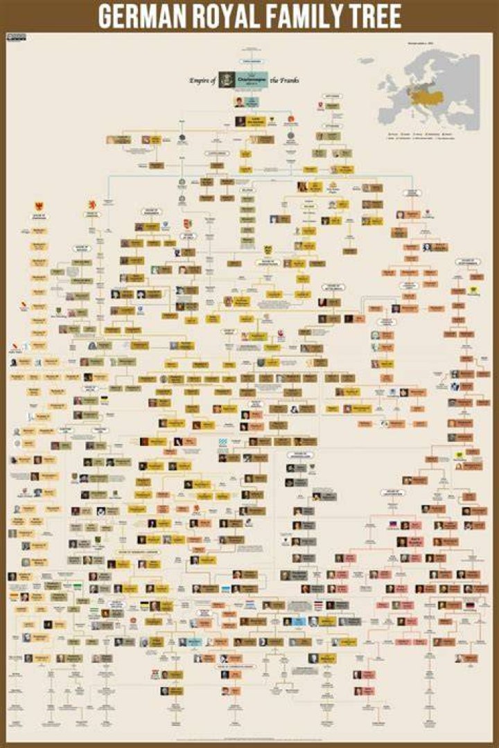The Greatest German Monarchs & Rulers