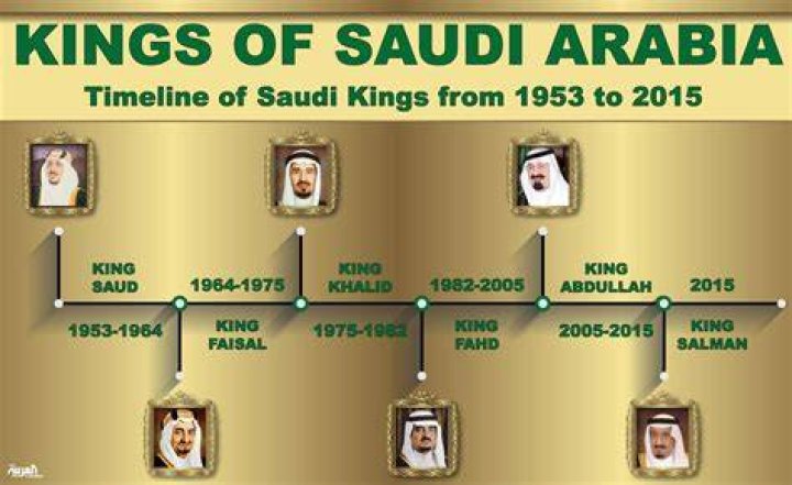 The Greatest Saudi Arabian Emperors & Kings
