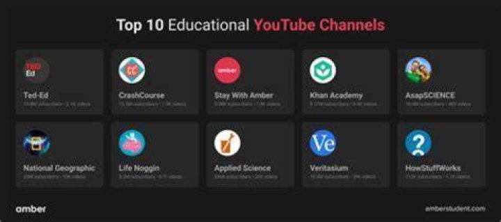 Top 10 best YouTube channels for ‘Pokémon’ fans