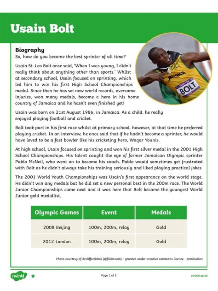 Usain Bolt Biography