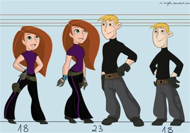 What age is Kim Possible? – Celebrity