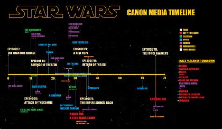 What are the Mandalorian Wars and are they part of ‘Star Wars’ canon?