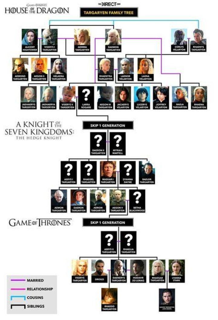 What are the Seven Kingdoms in ‘Game of Thrones’?