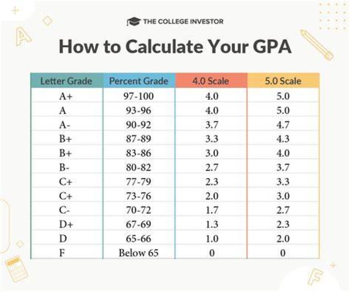 What GPA do you need to get into California Institute of the Arts?