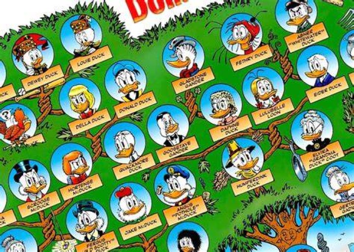What is Donald ducks uncles name? – Celebrity