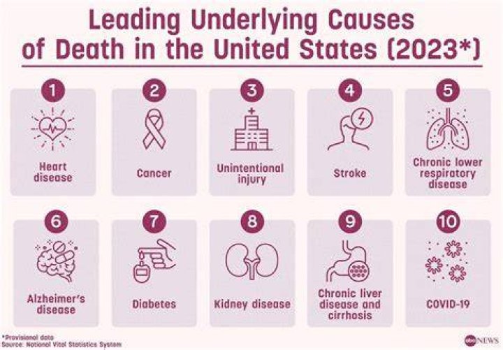 What is the cause of her death?