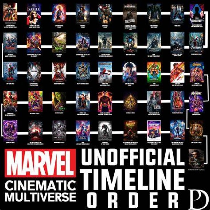 What is the DODC in the Marvel Cinematic Universe?