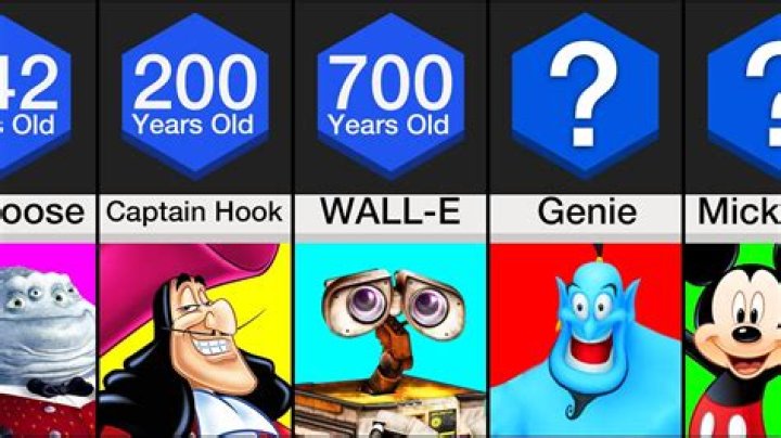 What is the oldest cartoon on Disney Plus? – Celebrity