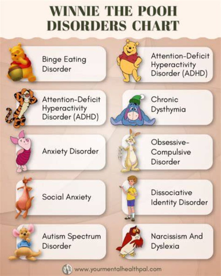What mental illness does Winnie-the-Pooh have? – Celebrity