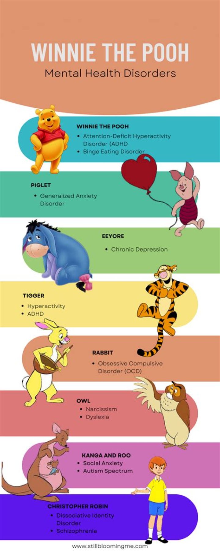 What mental illness does Winnie-the-Pooh have?