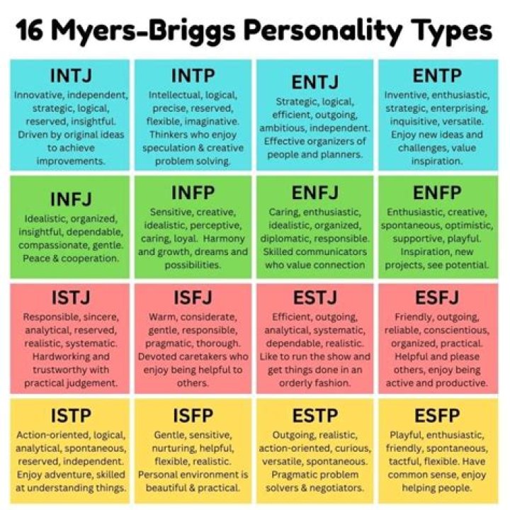 What personality type is Jessica Rabbit?