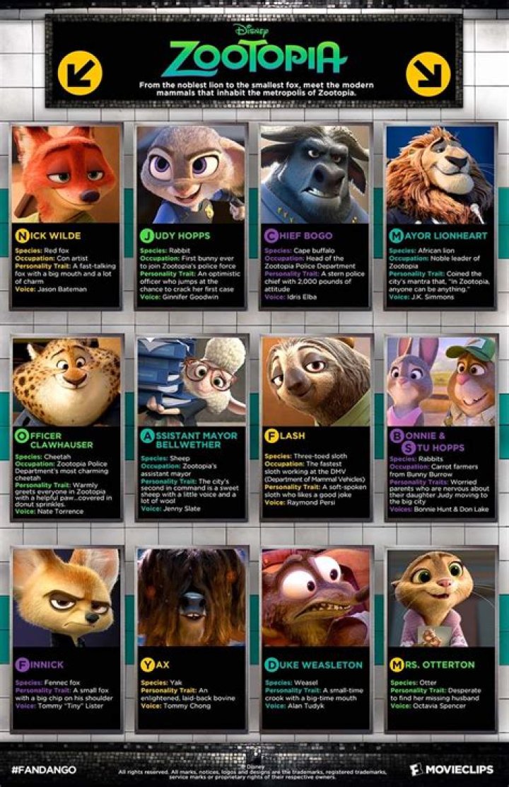 What’s the fox’s name in zootopia? – Celebrity