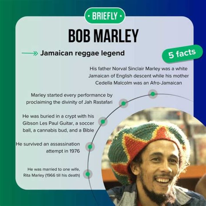 What was Bob Marley net worth when he died?