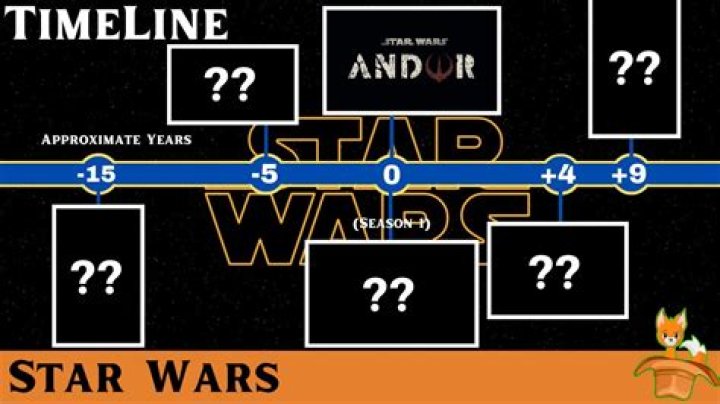 Where Does ‘Star Wars: Andor’ Fit in the ‘Star Wars’ Timeline?