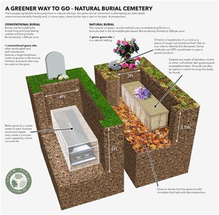 Where will Jacky Oh be buried? Burial site and Find a Grave details