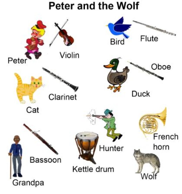 Which instrument represents the duck in Peter and the Wolf? – Celebrity