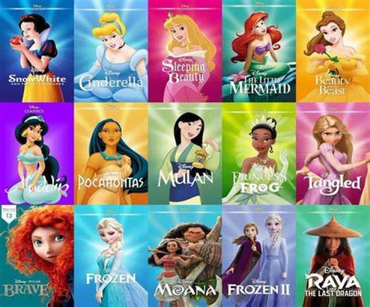 Which princess is the oldest Disney princess based on what year the movie takes place? – Celebrity