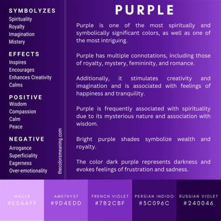 Why is it called ‘The Color Purple’?