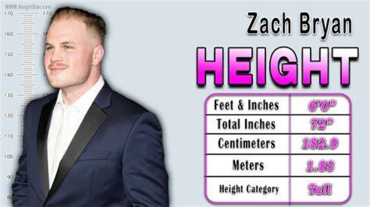 Zach Pascal height and weight – Measurement in meters, feet, KG and Ibs 1 zach-pascal-height-and-weight-measurement-in-meters-feet-kg-and-ibs