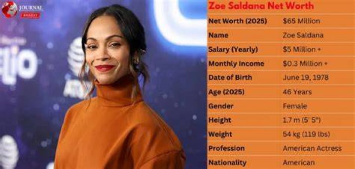 Zoe Saldaña career earnings, salary and net worth